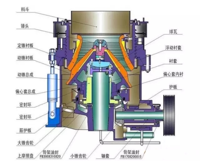 圓錐破碎機(jī)